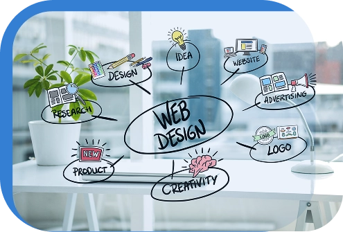 Web design planning with research, branding and creative ideas